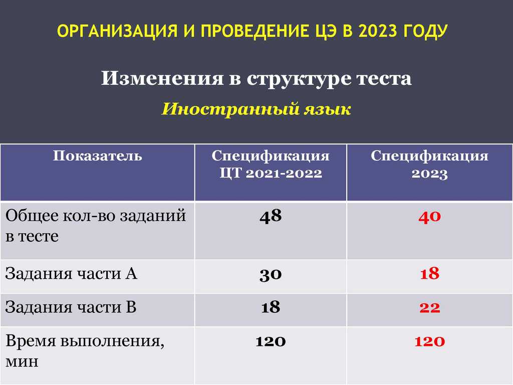 Выпускнику - ГУО «Средняя школа №140 г.Минска»