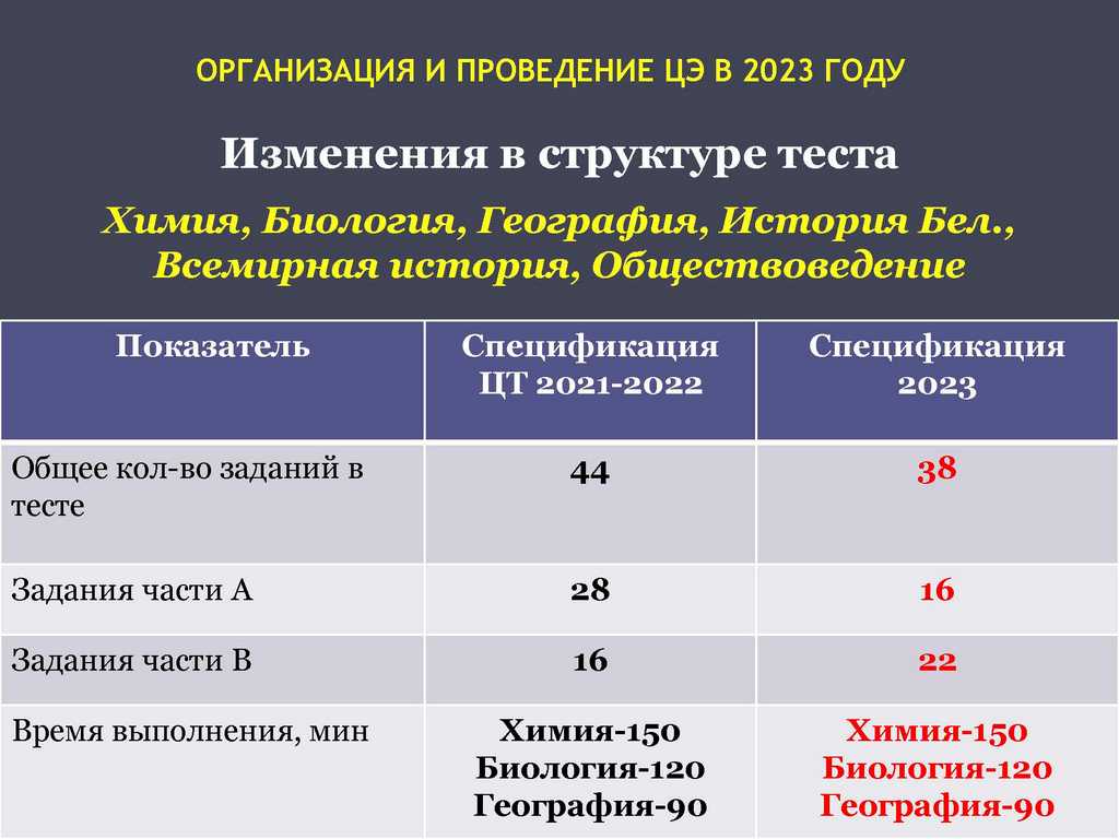 Выпускнику - ГУО «Средняя школа №140 г.Минска»