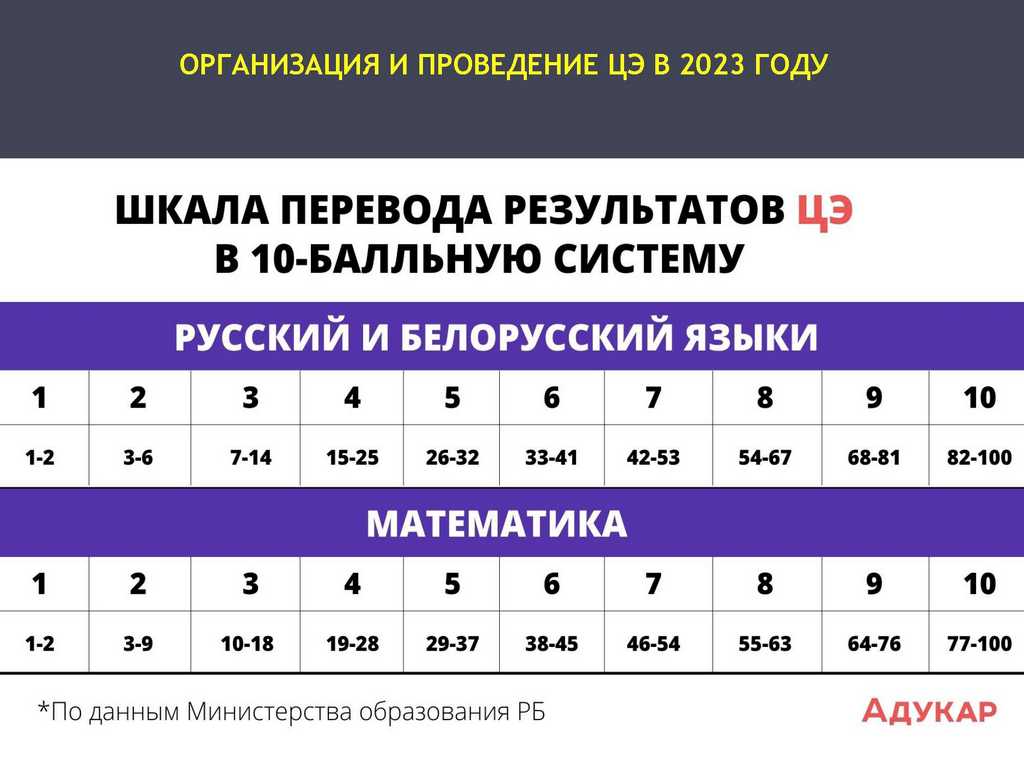 Выпускнику - ГУО «Средняя школа №140 г.Минска»